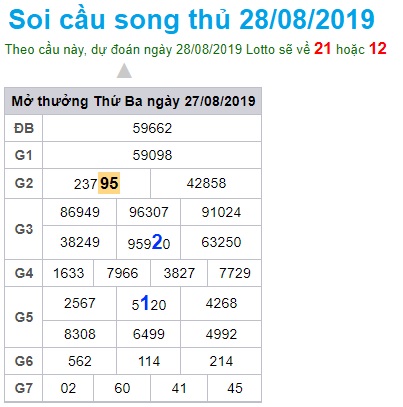 Soi cầu XSMB 28-8-2019 Win2888