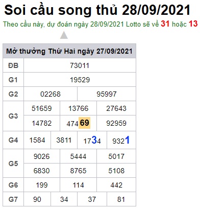 Soi cầu XSMB 28-9-2021 Win2888