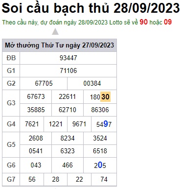 Soi cầu XSMB 28-09-2023 Win2888 Dự đoán xổ số miền bắc VIP thứ 5