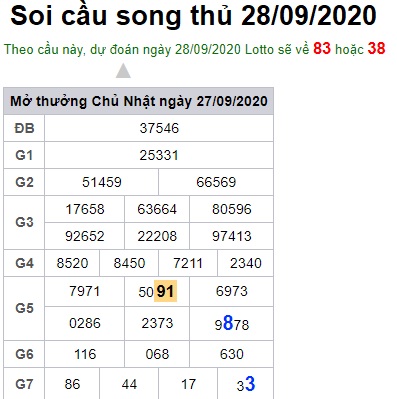 Soi câu XSMB 28-9-2020 Win2888