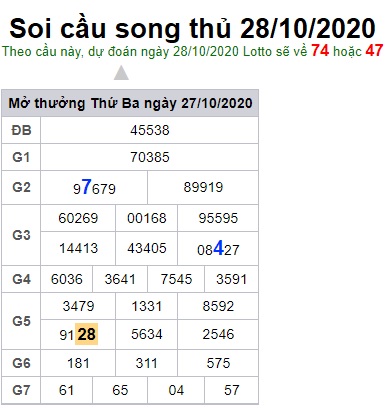 Soi cầu XSMB 28-10-2020 Win2888