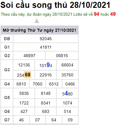 Soi cầu XSMB 28-10-2021 Win2888