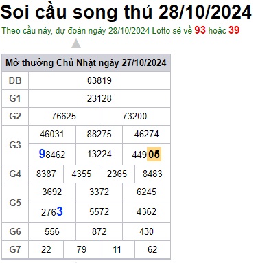 Soi cầu XSMB 28-10-2024 Win2888 Dự đoán Xổ Số Miền Bắc thứ 2
