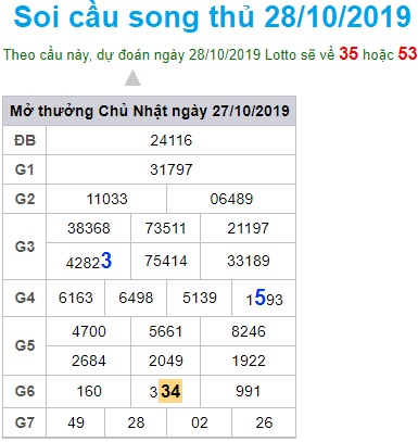 Soi cầu XSMB 28-10-2019 Win2888