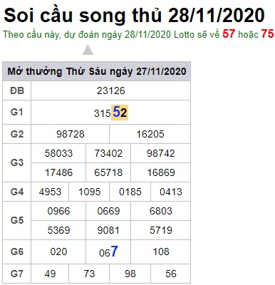 Soi cầu XSMB 28-11-2020 Win2888