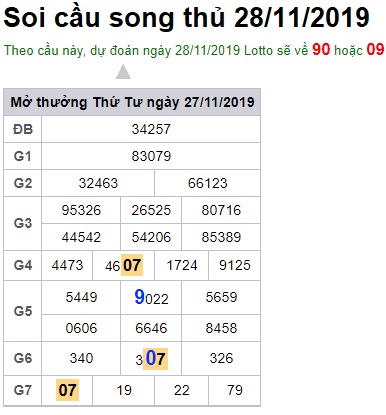 Soi cầu XSMB 28-11-2019 Win2888