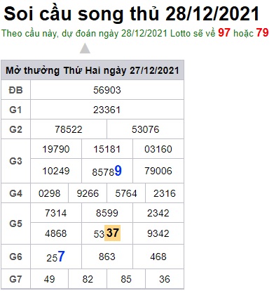 Soi cầu XSMB 28-12-2021 Win2888