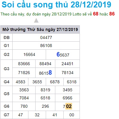 Soi cầu XSMB 28-12-2019 Win2888