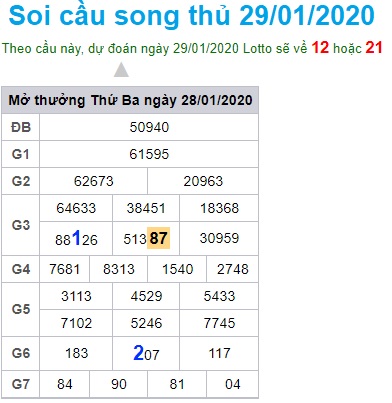 Soi cầu XSMB 29-1-2020 Win2888