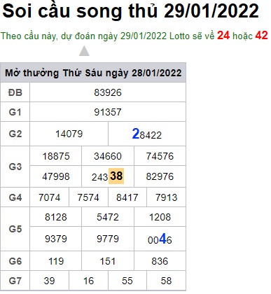 Soi cầu XSMB 29-1-2022 Win2888