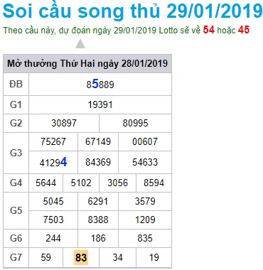 Soi cầu XSMB 29-1-2019 Dự đoán chính xác xổ số miền bấc Win2888 thứ 3