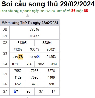 Soi cầu XSMB 29-02-2024 Win2888 Chốt số Lô Đề Miền Bắc thứ 5