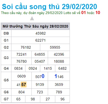 Soi cầu XSMB 29-2-2020 Win2888