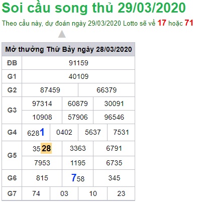 Soi cầu XSMB 29-3-2020 Win2888