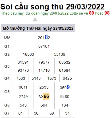 Soi cầu XSMB 29-3-2022 Win2888