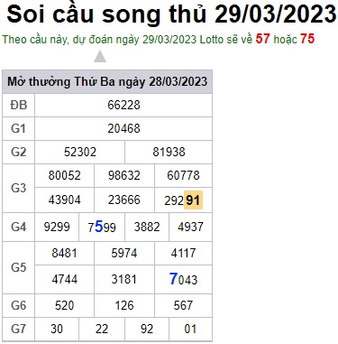 Soi cầu XSMB 29-03-2023 Win2888 Chốt số Bạch Thủ Miền Bắc thứ 4