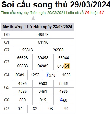 Soi cầu XSMB 29-03-2024 Win2888 Dự đoán Xổ Số Miền Bắc thứ 6