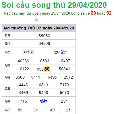 Soi cầu XSMB 29-04-2020 Win2888