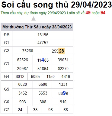Soi cầu XSMB 29-04-2023 Win2888 Dự đoán cầu lô miền bắc thứ 7