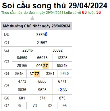 Soi cầu XSMB 29-04-2024 Win2888 Dự đoán Xổ Số Miền Bắc thứ 2
