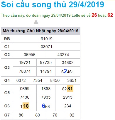 Soi cầu XSMB 29-4-2019 Win2888