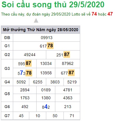 Soi cầu XSMB 29-5-2020 Win2888