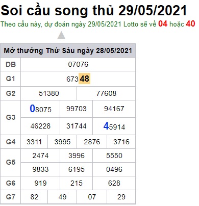 Soi cầu XSMB 29-5-2021 Win2888