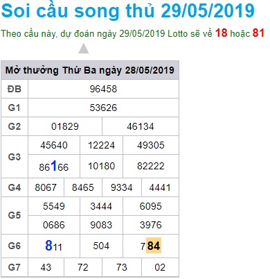 Soi cầu XSMB Win2888 29-5-2019 