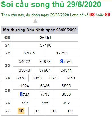 Soi cầu XSMB 29-6-2020 Win2888