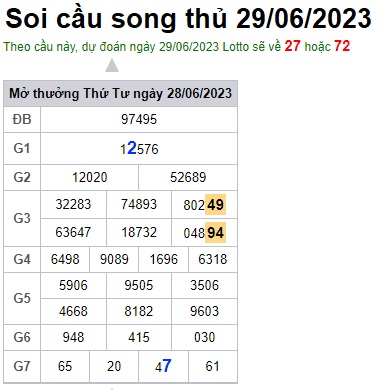 Soi cầu XSMB 29-06-2023 Win2888 Dự đoán xổ số miền bắc VIP thứ 5