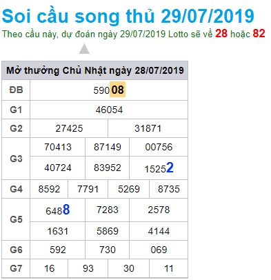 Soi cầu XSMB 29-7-2019 Win2888