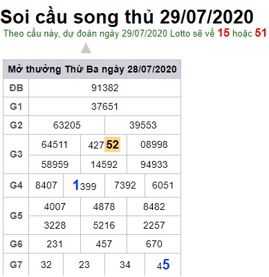 Soi cầu XSMB 29-7-2020 Win2888