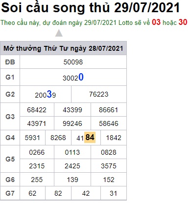 Soi cầu XSMB 29-7-2021 Win2888