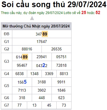 Soi cầu XSMB 29-07-2024 Win2888 Chốt số Cầu Đề Miền Bắc thứ 2