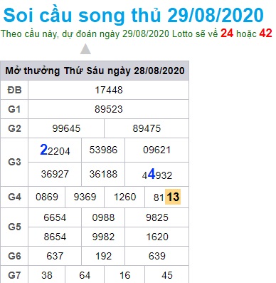 Soi cầu XSMB 29-8-2020 Win2888