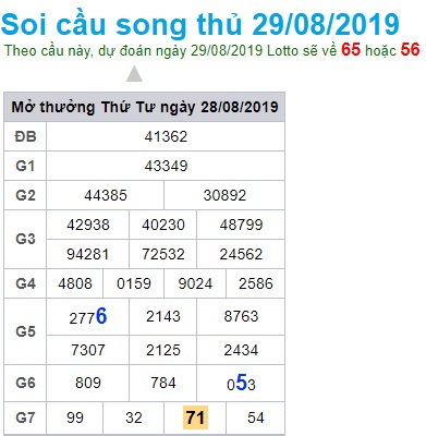 Soi cầu XSMB 29-8-2019 Win2888