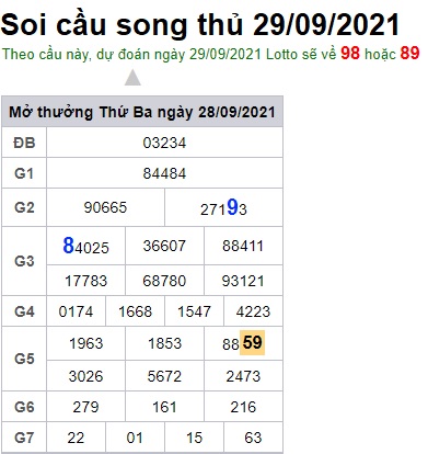 Soi cầu XSMB 29-9-2021 Win2888