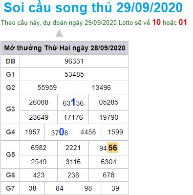 Soi cầu XSMB 29-9-2020 Win2888