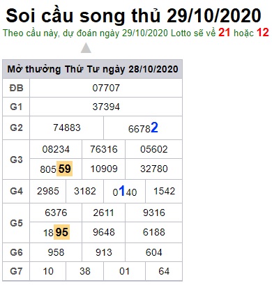 Soi cầu XSMB 29-10-2020 Win2888