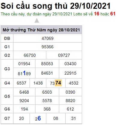 Soi cầu XSMB 29-10-2021 Win2888