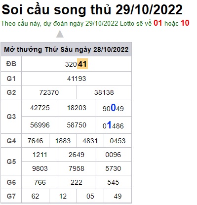 Soi cầu song thủ 29/10/22