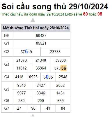 Soi cầu XSMB 29-10-2024 Win2888 Chốt số Cầu Lô Miền Bắc thứ 3
