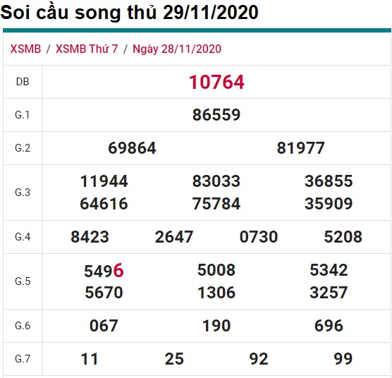 Soi cầu XSMB 29-11-2020 Win2888