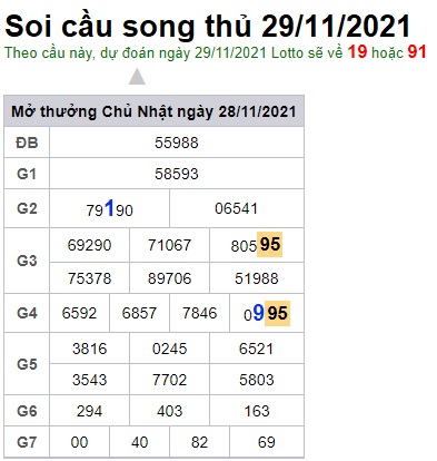 Soi cầu XSMB 29-11-2021 Win2888