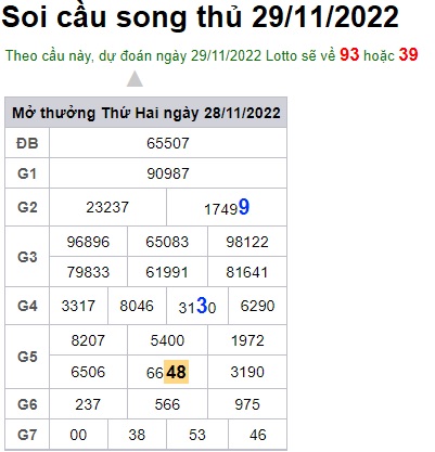 Soi cầu song thủ 29/112022