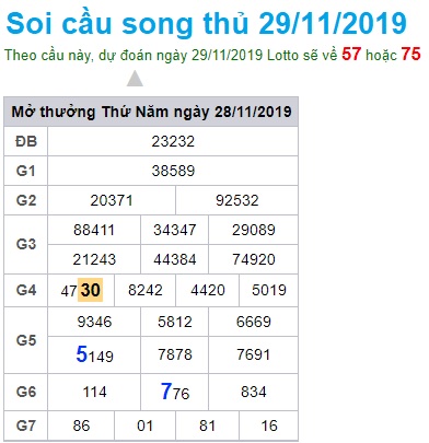 Soi cầu XSMB 29-11-2019 Win2888