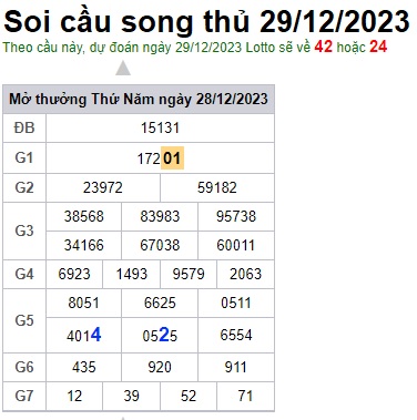 Soi cầu XSMB 29-12-2023 Win2888 Dự đoán Lô Đề Miền Bắc thứ 6