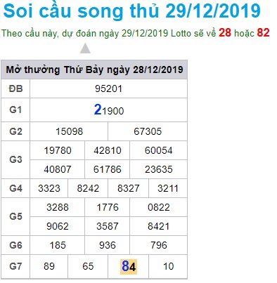 Soi cầu XSMB 29-12-2019 Win2888