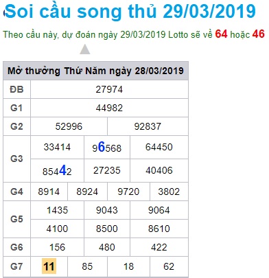 Soi cầu XSMB 29-3-2019 Win2888