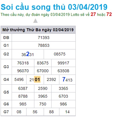 Soi cầu XSMB 3-4-2019 Win2888 